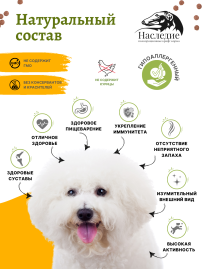 GastroIntestinal Control для мелких пород собак, 1.5 кг