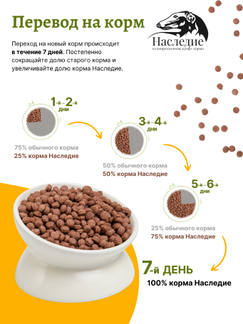 GastroIntestinal Control для мелких пород собак, 1.5 кг