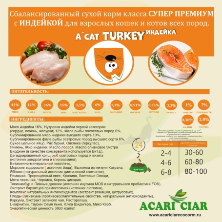 Acari Ciar A CAT Turkey (индейка) 12 kg