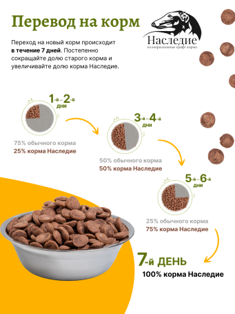 Для средних и крупных пород "ГИПОАЛЛЕРГЕННЫЙ" с Ягненком, 5 кг