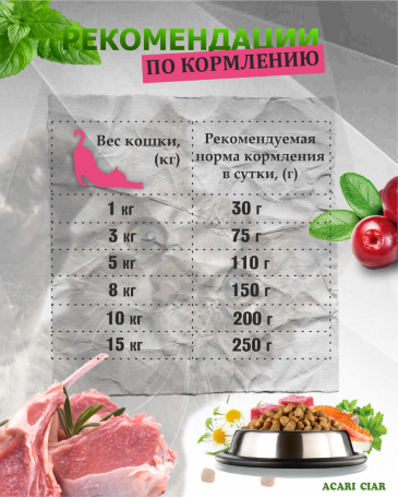 Acari Ciar VET A CAT Urinary Lamb Ягненок для профилактики МКБ 12 kg