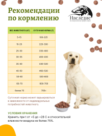 Корм для собак ГИПОАЛЛЕРГЕННЫЙ с Кроликом, 20 кг