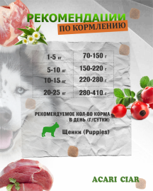 PUPPY для щенков от 2 до 6 месяцев 25 kg