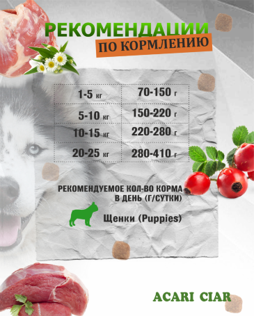 PUPPY для щенков от 2 до 6 месяцев 25 kg