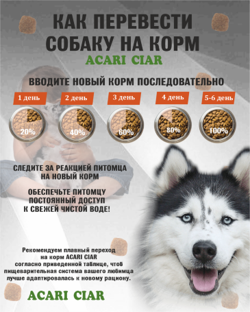 PUPPY для щенков от 2 до 6 месяцев 25 kg