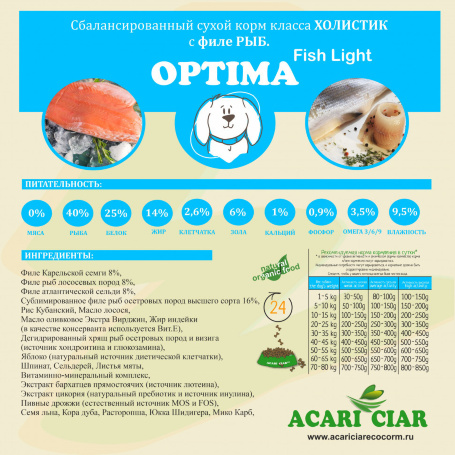 Acari Ciar Optima Fish (Оптима Фиш) рыба, 25 кг