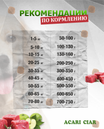 Acari Ciar Tasty Индейка, 6.5 кг