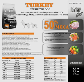 De Lux Vet A Dog Turkey Sterilized (Индейка) 6 kg