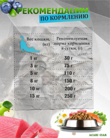 Acari Ciar A CAT Fish (рыба) 1 кг
