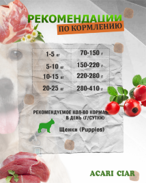 PUPPY для щенков от 2 до 6 месяцев 6.5 kg