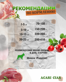 PUPPY для щенков от 2 до 6 месяцев 6.5 kg
