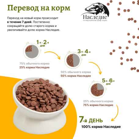 Для мелких пород "Ультра Гипо" с Олениной, 5кг