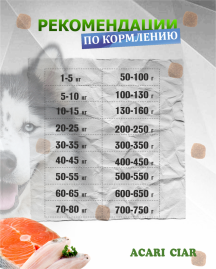 Acari Ciar Optima Fish (Оптима Фиш) рыба, 15 кг