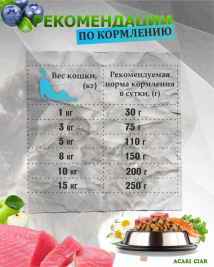 Acari Ciar A CAT Fish (рыба) 12 kg