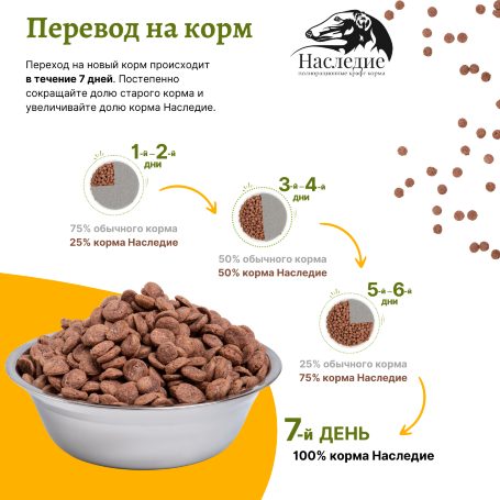 Для средних и крупных пород "Ультра Гипо" с Олениной, 20 кг