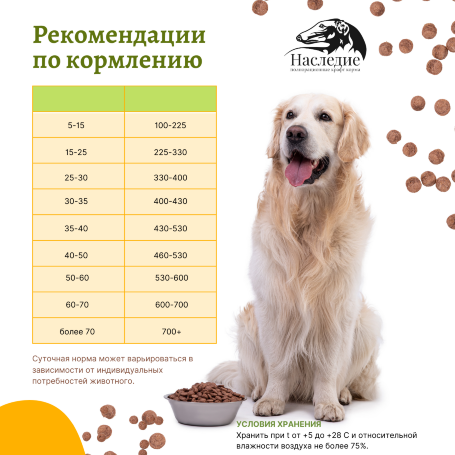 Для средних и крупных пород "Ультра Гипо" с Олениной, 20 кг