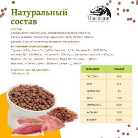 СУПЕР ПРЕМИУМ для взрослых кошек с Индейкой и Уткой 0.6 кг