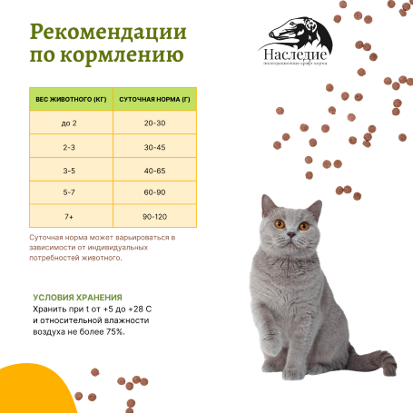 СУПЕР ПРЕМИУМ для взрослых кошек с Индейкой и Уткой 0.6 кг