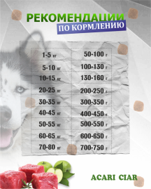 Acari Ciar Aurora Lite телятина без рыбы 15 кг