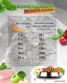 Акари Киар ВЕТ А КЭТ Стирилайзед Туркей. Сбалансированный сухой корм класса холистик с индейкой для стерилизованных кошек и котов всех пород 4 кг