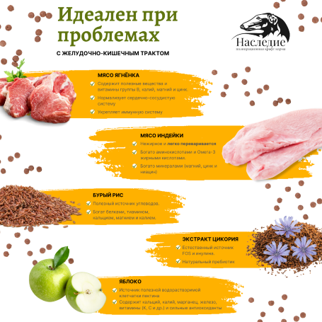 Dermatosis для мелких пород собак