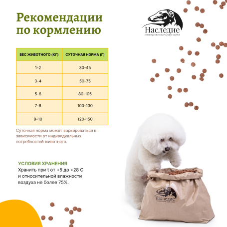 Dermatosis для мелких пород собак