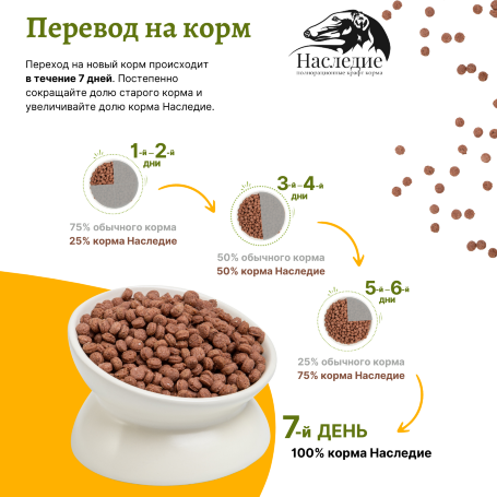 Наследие Starter с КРОЛИКОМ. Корм для щенков.