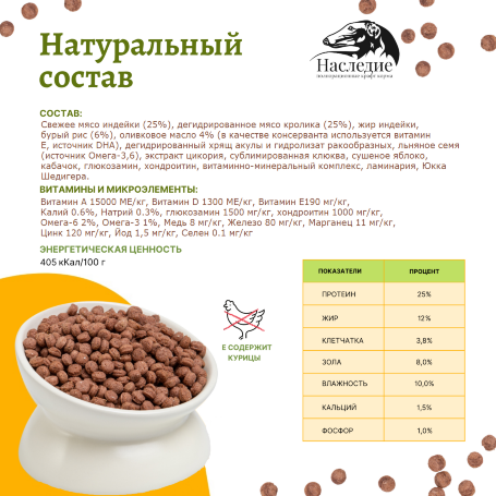 Наследие холистик Кролик/Индейка для средних пород собак