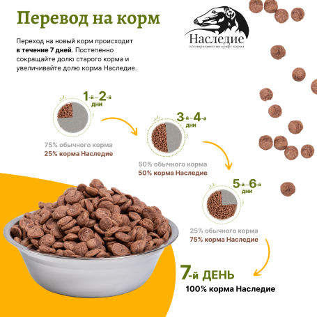 Наследие холистик Кролик/Индейка для средних пород собак