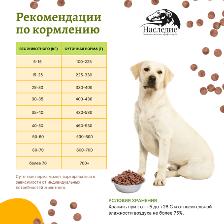 Наследие холистик Кролик/Индейка для средних пород собак