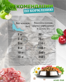 CAT Gastro Pato (Утка) 1 кг