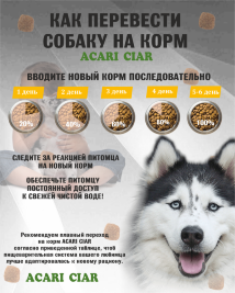 BABY DOG Starter для щенков всех пород собак до 2-х мес. 15 kg