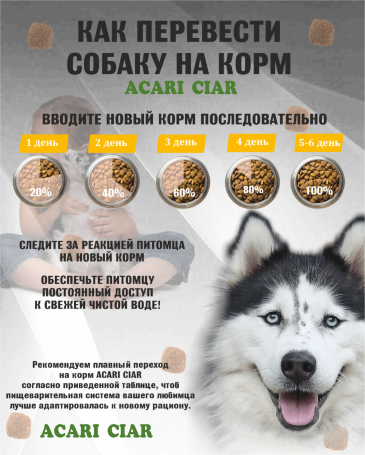 BABY DOG Starter для щенков всех пород собак до 2-х мес. 15 kg