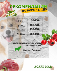 BABY DOG Starter для щенков всех пород собак до 2-х мес. 15 kg