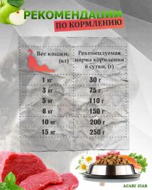 Acari Ciar A CAT Maine Coon Beef (телятина) 4 kg