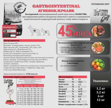 De Lux Vet A Dog Gastro Lamb (ягненок/кролик) 1 kg