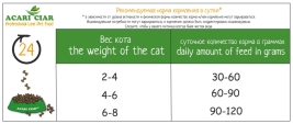 CAT Starter Holistic для котят 1.5 kg