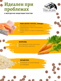 GastroIntestinal Control для всех пород собак, 6 кг