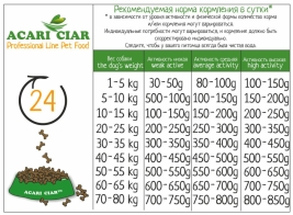 De Lux Vet A Dog Gastro Lamb (ягненок/кролик) 12 kg