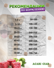 Acari Ciar Superba (Суперба) Active говядина/рыба, 1 кг