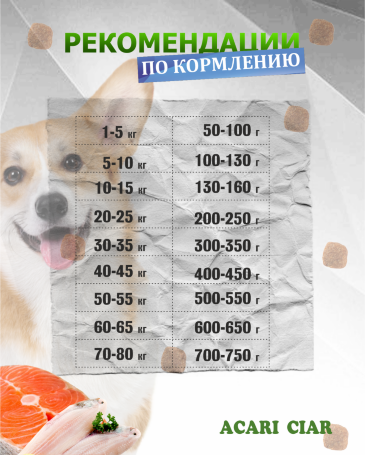 Acari Ciar Optima Fish (Оптима Фиш) рыба, 3.5 кг