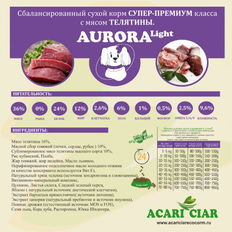 Acari Ciar Aurora Lite телятина без рыбы 25 кг