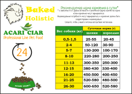 De Lux Dog BAKED DUCK (утка) Holistic 12 kg