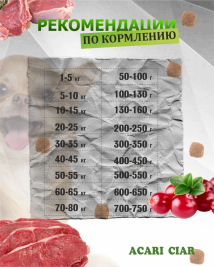 Acari Ciar Viatlity (Виталити) Beef Телятина/Ягненок 1 кг