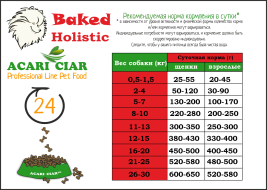 De Lux Dog BAKED BEEF (телятина) Holistic 12 kg