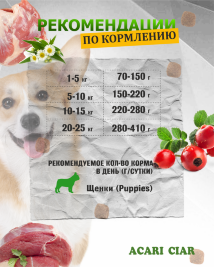BABY DOG Starter для щенков всех пород собак до 2-х мес 3.5 kg