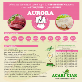 Acari Ciar Aurora Говядина/Рыба, 25 кг
