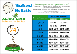 De Lux Dog BAKED FISH (угорь, калкан, сельдь) Holistic 3 kg