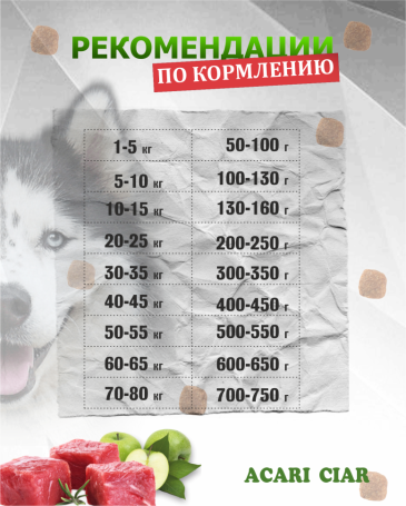 Acari Ciar Tasty Индейка, 15 кг