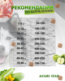 Acari Ciar Vitality (Виталити) Beef Телятина/Ягненок 15 кг